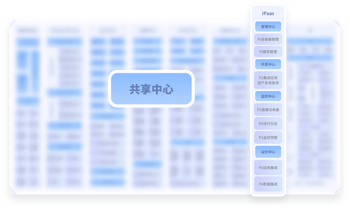 IPaaS 集成平台共享中心界面图